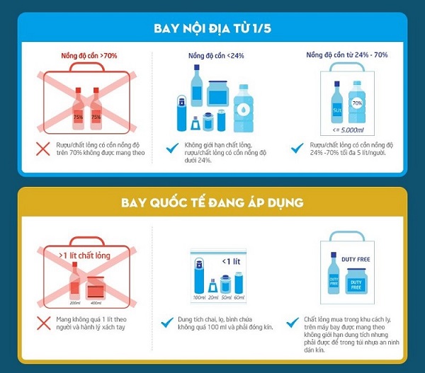 Những quy định về mang nước hoa lên máy bay